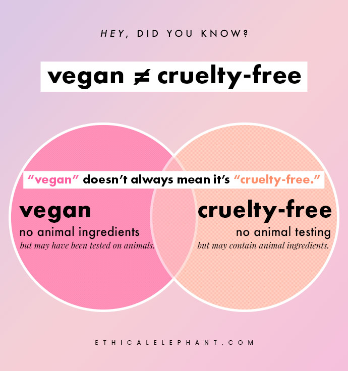 Cosmetics Same as 'Cruelty-Free'?