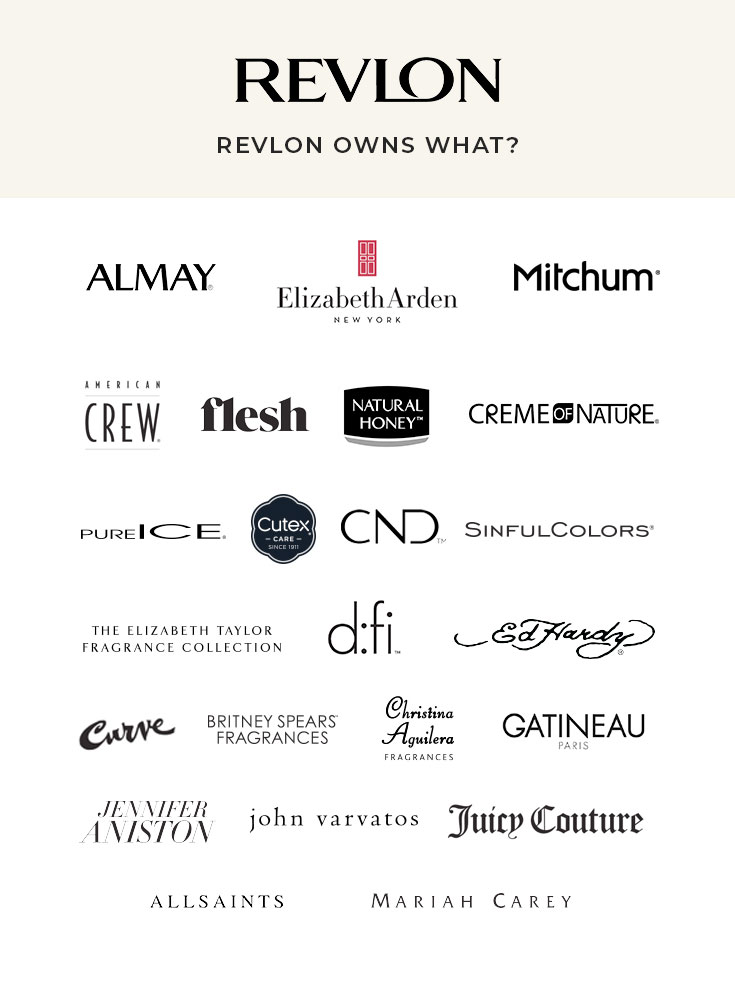 Is Revlon CrueltyFree? Which of Revlon Inc. Brand's Are CrueltyFree?