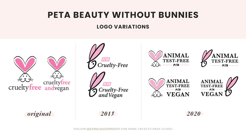 Which Cruelty Free Logos Can We Trust In 2021 We Compare Them All