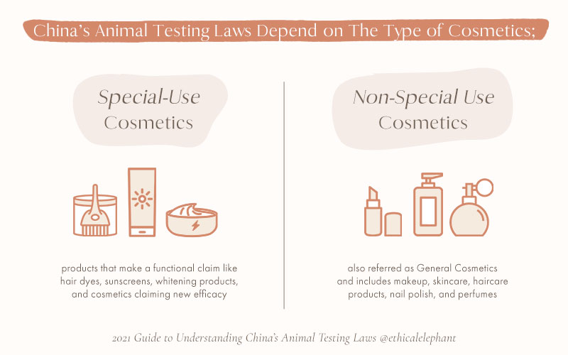 China animal testing laws depend on the type of cosmetics: Special-Use Cosmetics or Non-Special Use Cosmetics