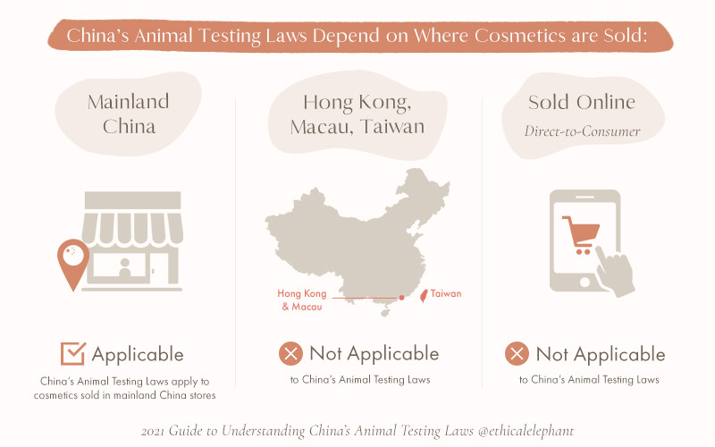China animal testing laws depend on where cosmetics are sold: in mainland China, Hong Kong only, or sold direct to consumer