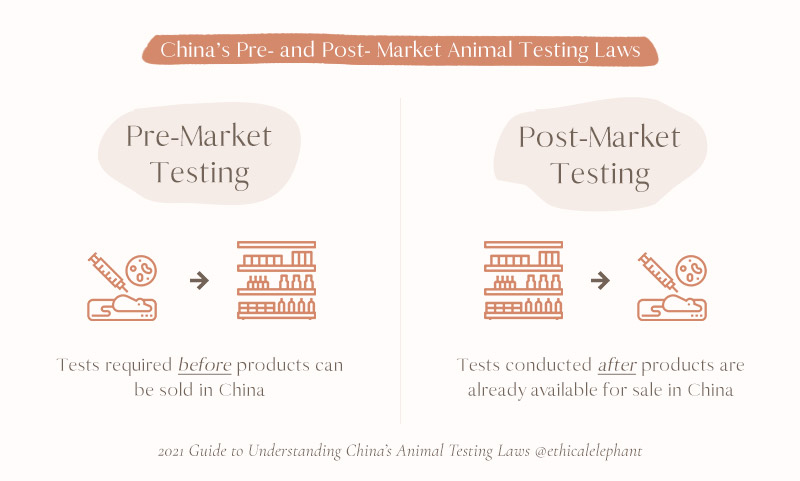 China's pre- and post- market animal testing laws explained