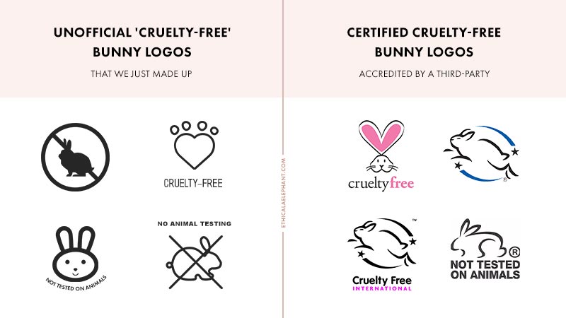 Which Cruelty Free Logos Can We Trust In 2021 We Compare Them All