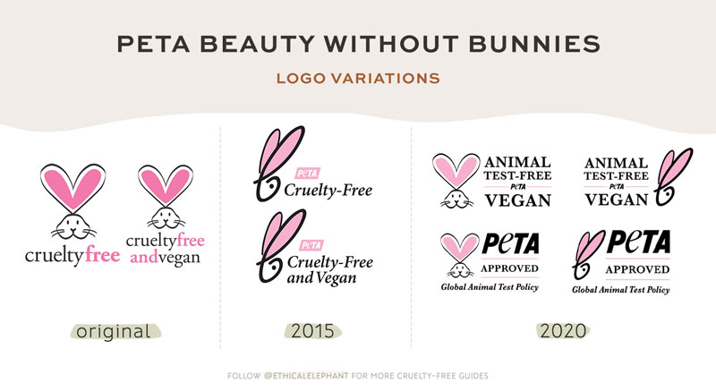 Is LVMH Cruelty-Free or Vegan? » Vegan Rabbit